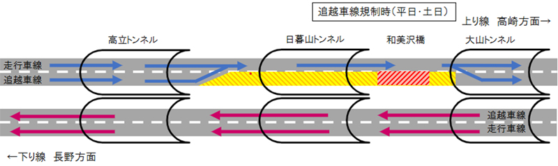 追越車線規制時（平日・土日）のイメージ画像