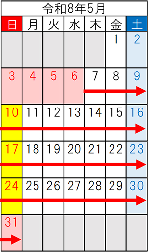 令和8年5月の車線規制期間のイメージ画像