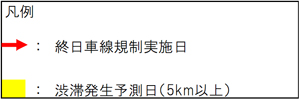 車線規制期間の凡例のイメージ画像