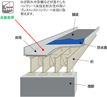 橋りょう床版構造図のイメージ画像