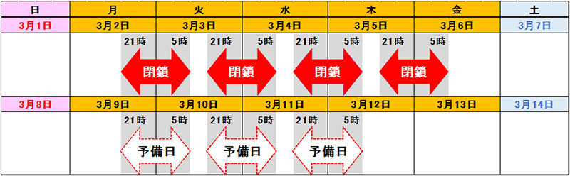 日時のイメージ画像