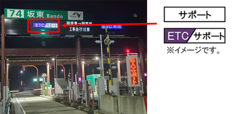 ETC専用料金所のご利用方法についてのイメージ画像
