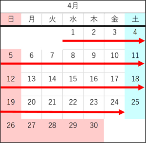 4月の走行車線規制の日時のイメージ画像