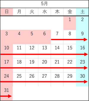 5月の走行車線規制の日時のイメージ画像