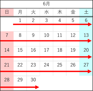 6月の走行車線規制の日時のイメージ画像
