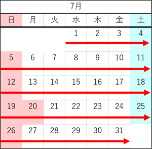 7月の走行車線規制の日時のイメージ画像