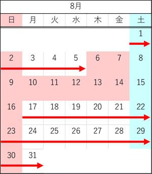 8月の走行車線規制の日時のイメージ画像