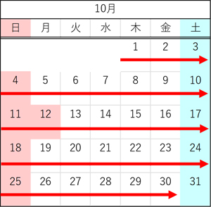 10月の走行車線規制の日時のイメージ画像