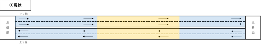 ①現状のイメージ画像