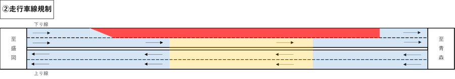 ②走行車線規制のイメージ画像