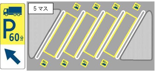 図-2　短時間限定駐車マス案内看板・路面標示のイメージ画像