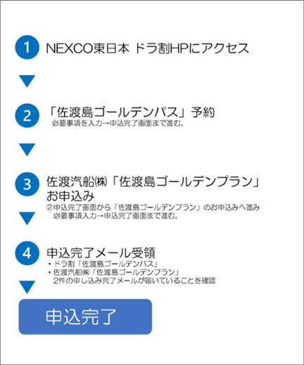 お申込み方法のイメージ画像