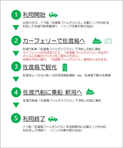 ご利用方法のイメージ画像