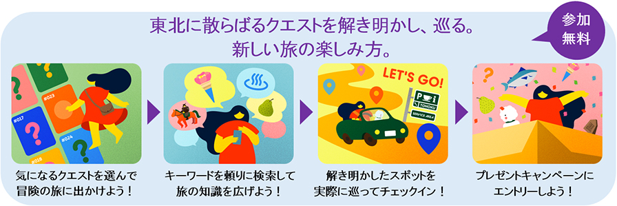 東北に散らばるクエストを解き明かし、巡る。新しい旅の楽しみ方。のイメージ画像
