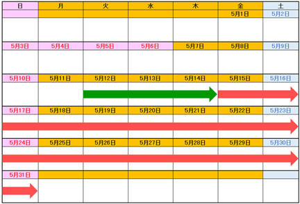 昼夜連続車線規制期間（5月）のイメージ画像