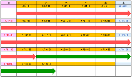 昼夜連続車線規制期間（6月）のイメージ画像