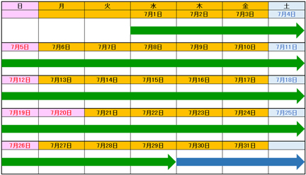 昼夜連続車線規制期間（7月）のイメージ画像