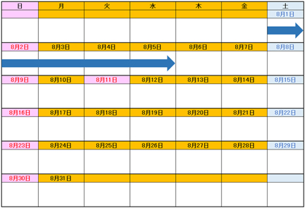 昼夜連続車線規制期間（8月）のイメージ画像