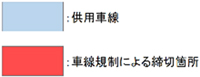 車線運用変更の工事内容の凡例のイメージ画像