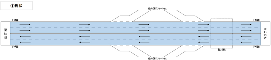 車線運用変更の工事内容　①現状のイメージ画像