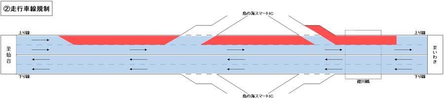 車線運用変更の工事内容　②走行車線規制のイメージ画像