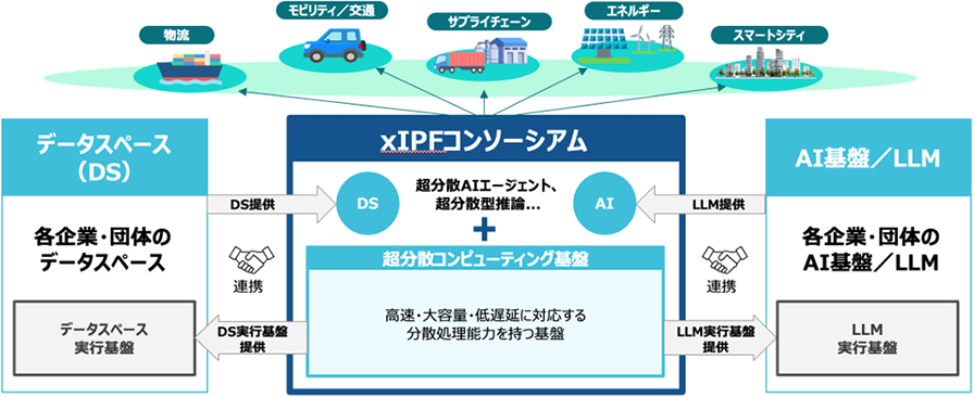 「xIPFコンソーシアム」の概要のイメージ画像