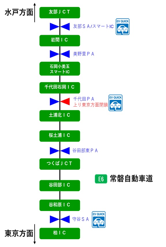 他の休憩施設の利用のイメージ画像