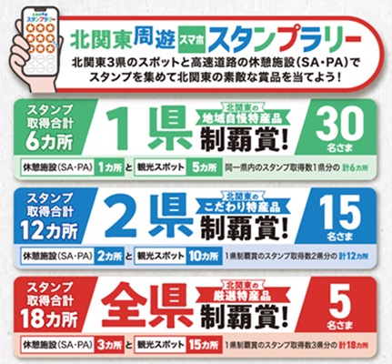 各県制覇賞についてのイメージ画像