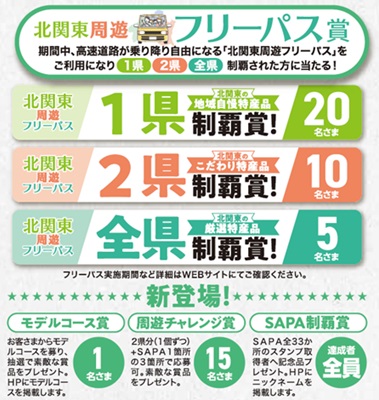 ドラ割：フリーパス賞、新登場の賞についてのイメージ画像