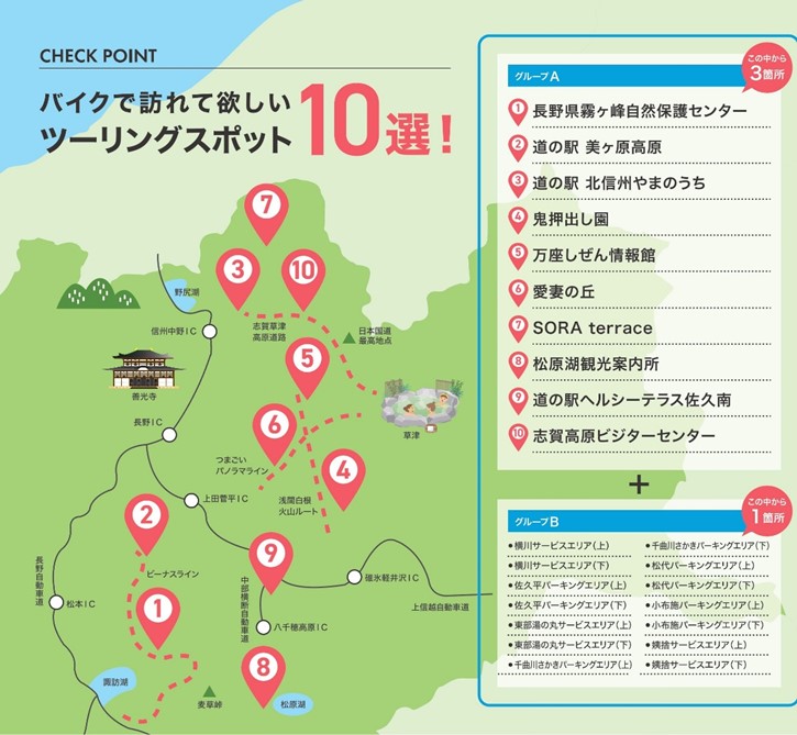 チェックポイントのイメージ画像
