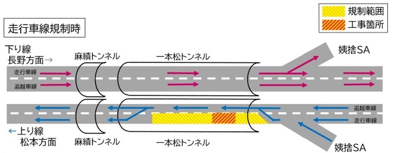 走行車線規制時のイメージ画像