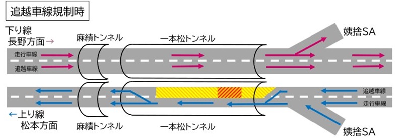 追越車線規制時のイメージ画像