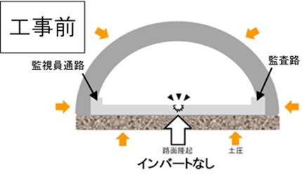 トンネル補強工事の工事概要　工事前のイメージ画像