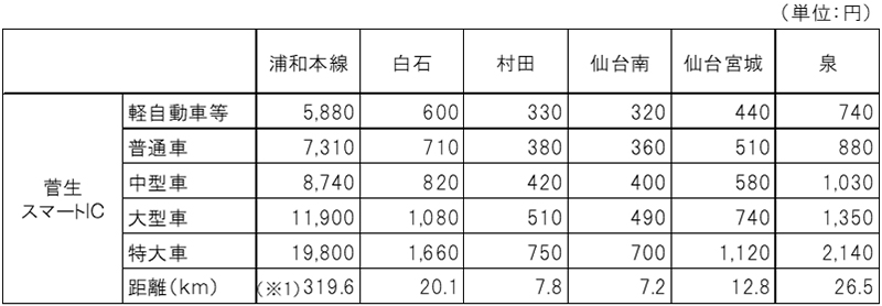 ETC通常料金のイメージ画像