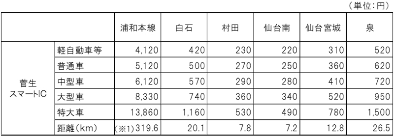 ETC深夜割引のイメージ画像