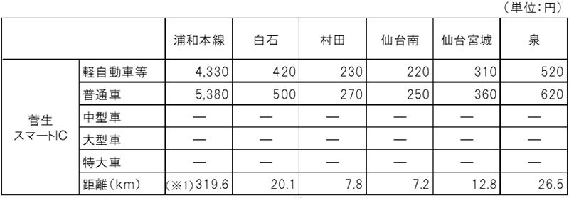 ETC休日割引のイメージ画像