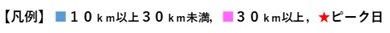 凡例のイメージ画像