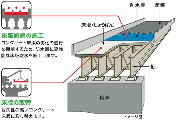 工事内容のイメージ画像