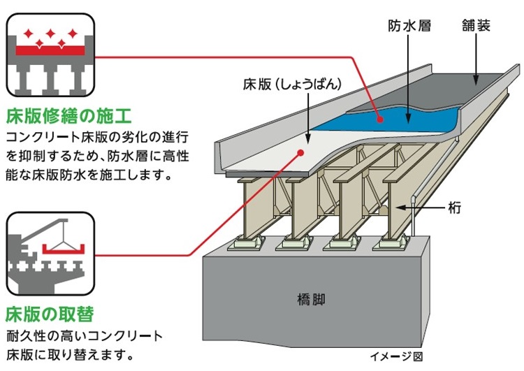 工事内容のイメージ画像