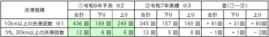 昨年との比較（参考）のイメージ画像