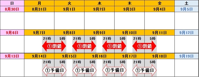 日時　閉鎖①のイメージ画像