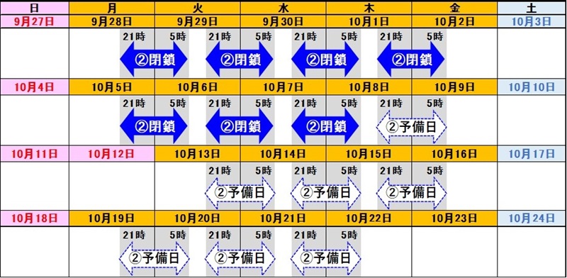 日時　閉鎖②のイメージ画像