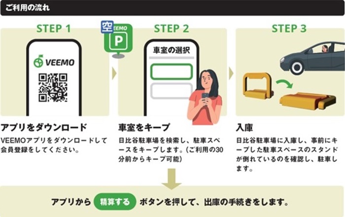 ご利用の流れのイメージ画像