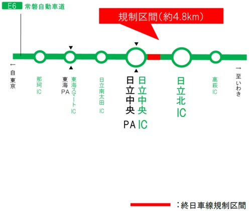 工事区間のイメージ画像