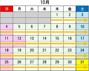 通行規制期間（10月）のイメージ画像