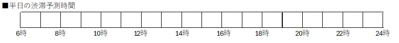 平日の渋滞予測時間のイメージ画像