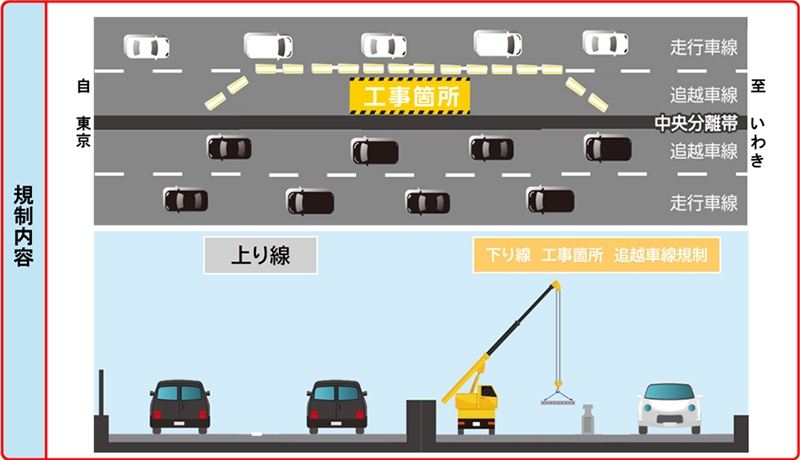 終日車線規制のイメージ画像