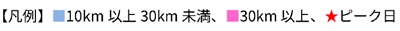 凡例のイメージ画像