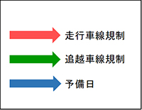 車線規制期間凡例のイメージ画像