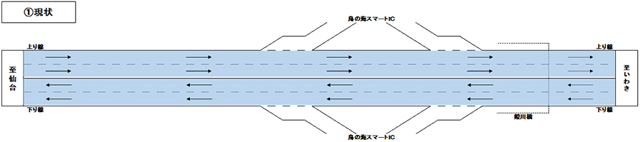 ①現状のイメージ画像
